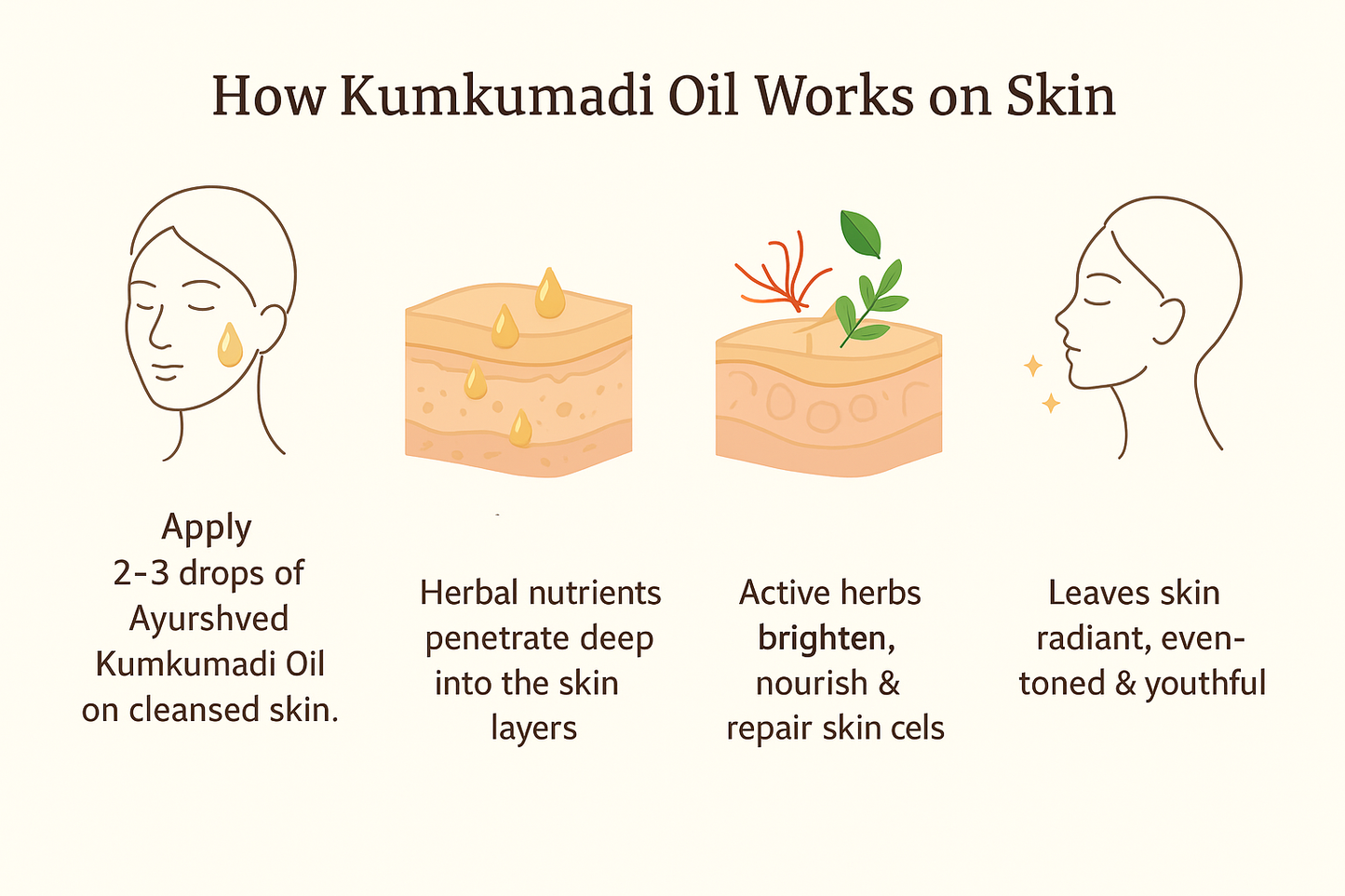 Kumkumadi Oil