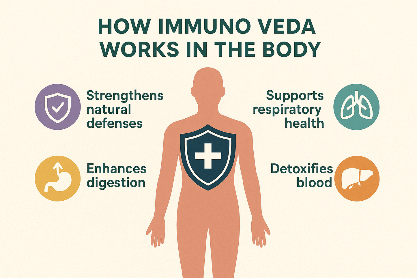 Immuno Veda